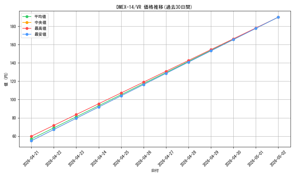 series_65423_rarity_101809_graph