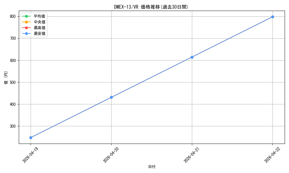 series_65425_rarity_101809_graph