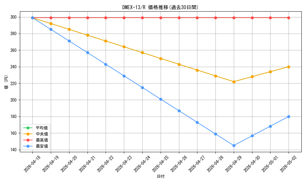 series_65425_rarity_101829_graph