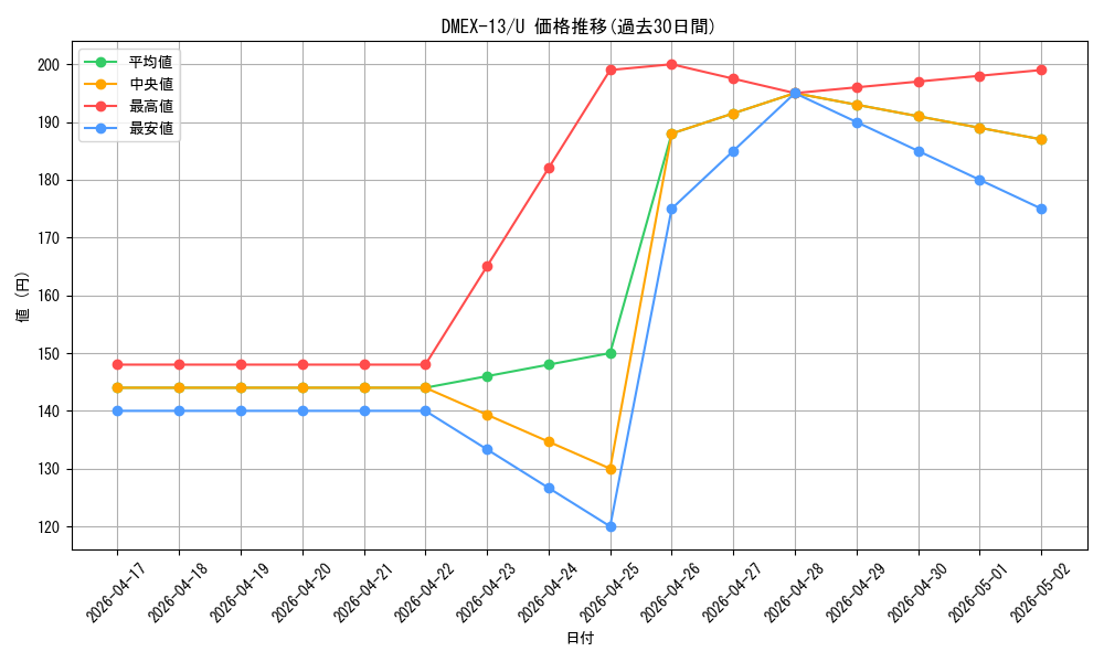 series_65425_rarity_101855_graph
