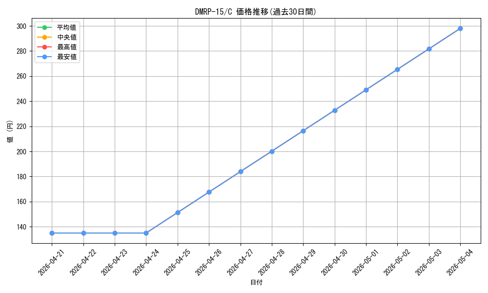 series_65426_rarity_101888_graph