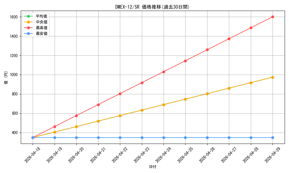series_65427_rarity_101779_graph