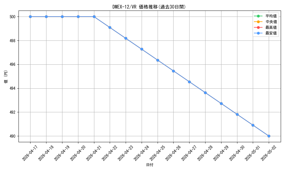 series_65427_rarity_101809_graph