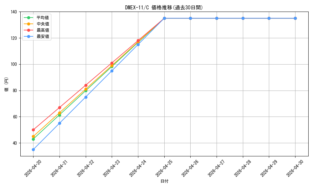 series_65429_rarity_101888_graph