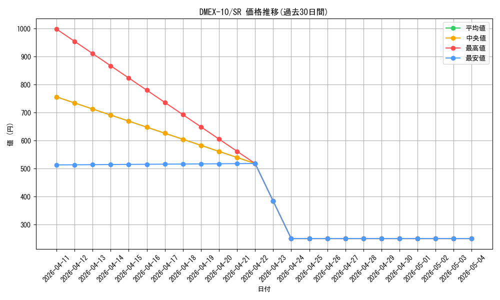 series_65430_rarity_101779_graph