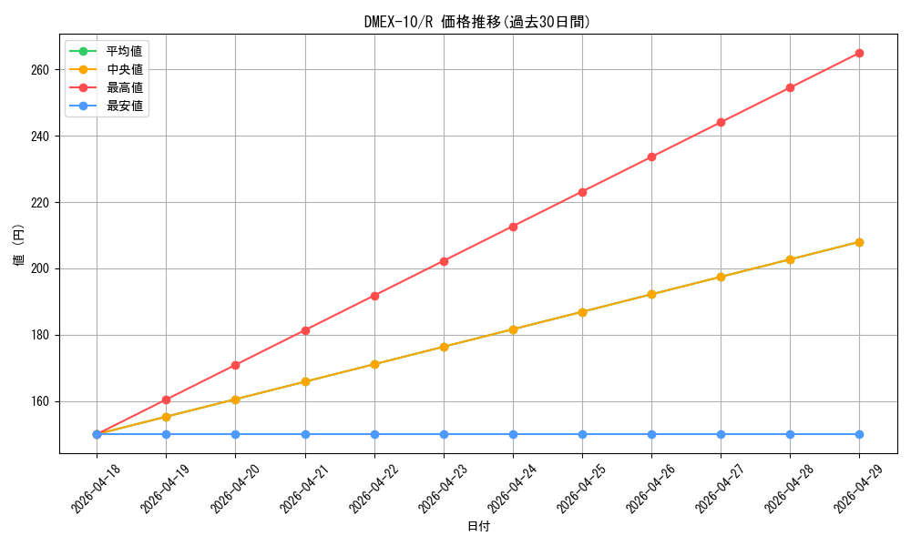 series_65430_rarity_101829_graph