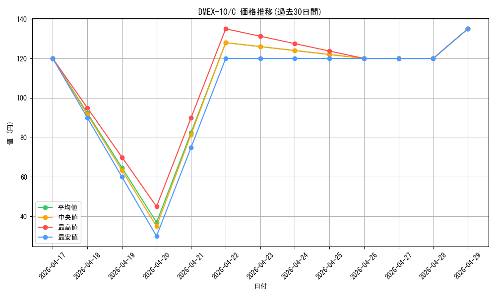 series_65430_rarity_101888_graph