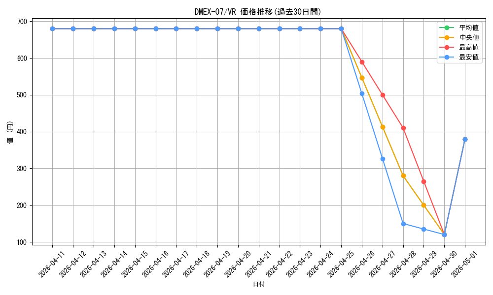 series_65435_rarity_101809_graph