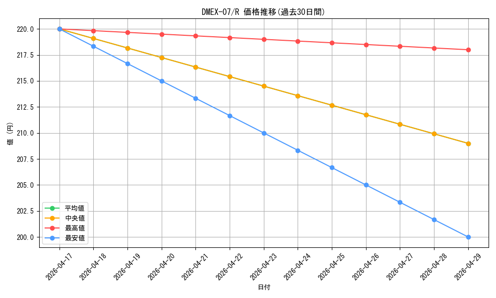 series_65435_rarity_101829_graph