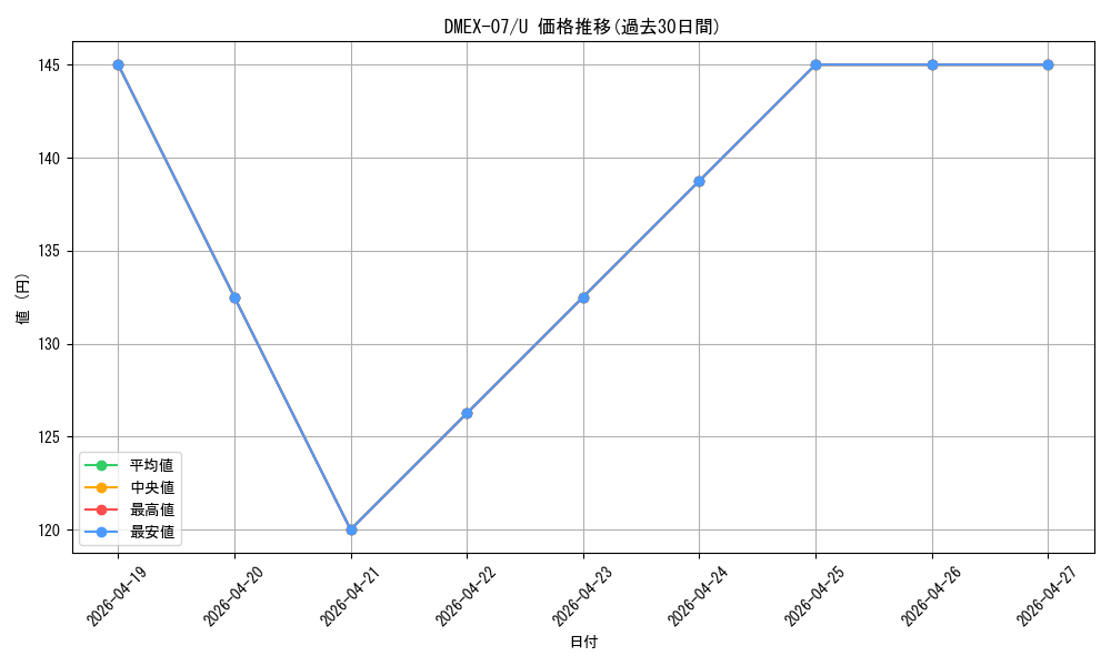 series_65435_rarity_101855_graph