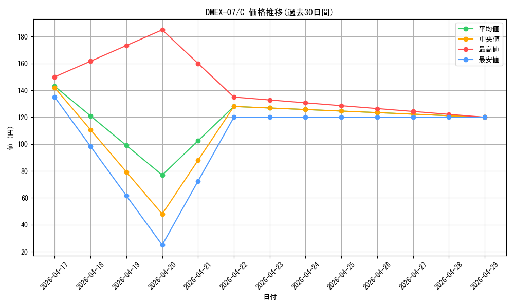 series_65435_rarity_101888_graph