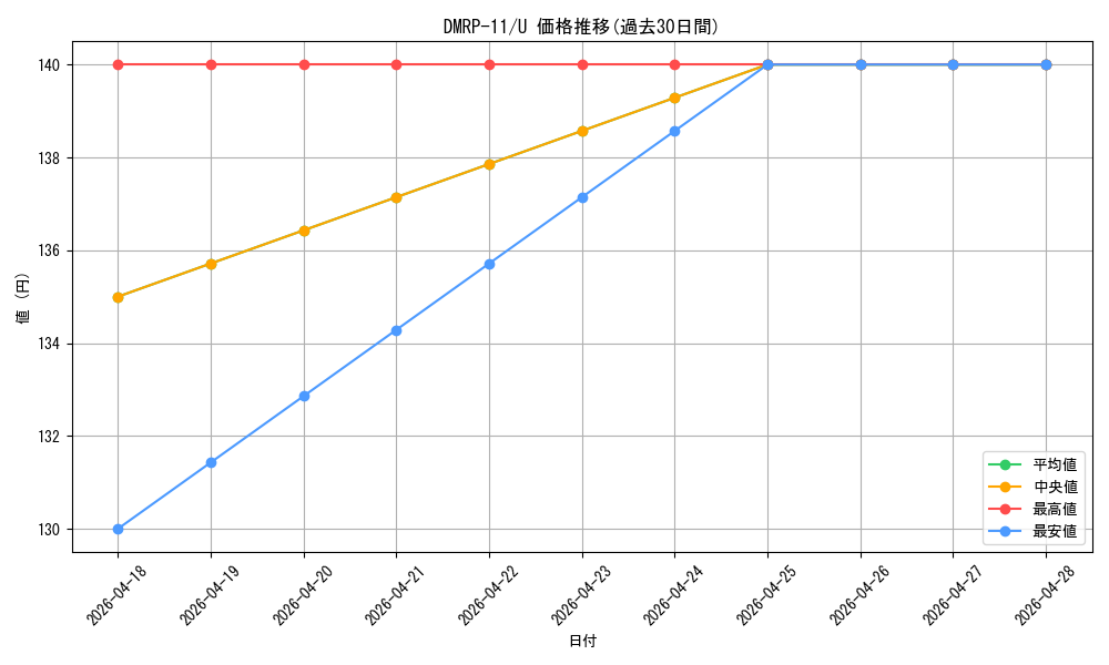 series_65436_rarity_101855_graph