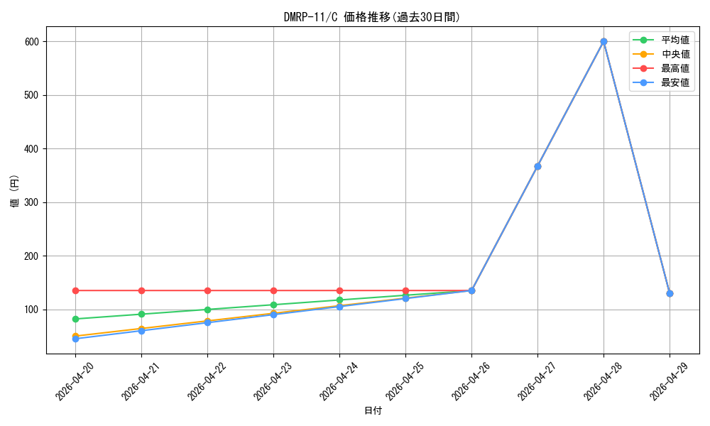 series_65436_rarity_101888_graph