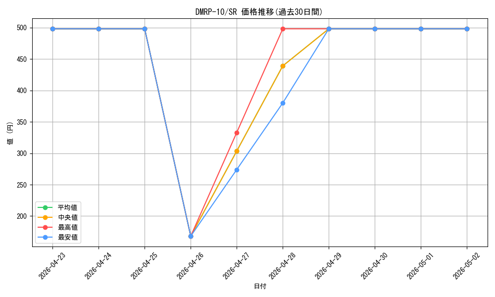 series_65438_rarity_101779_graph