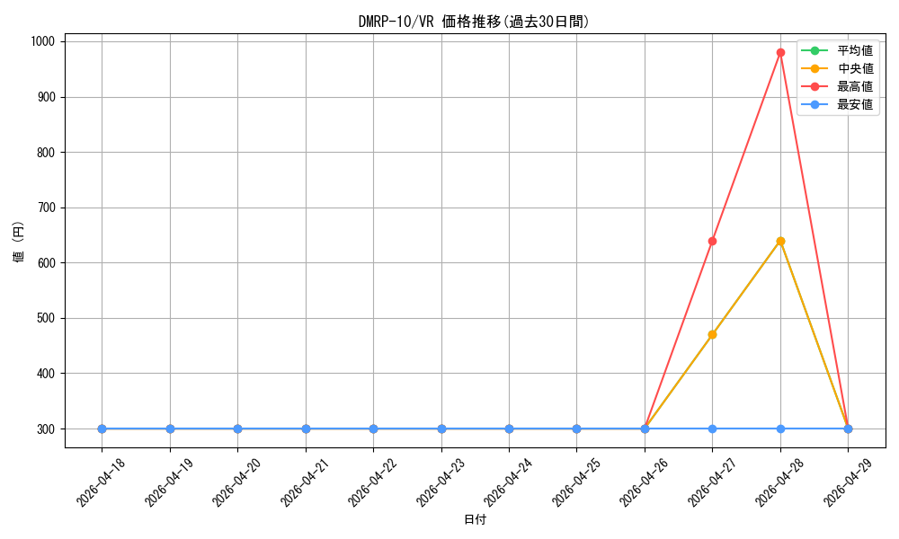 series_65438_rarity_101809_graph