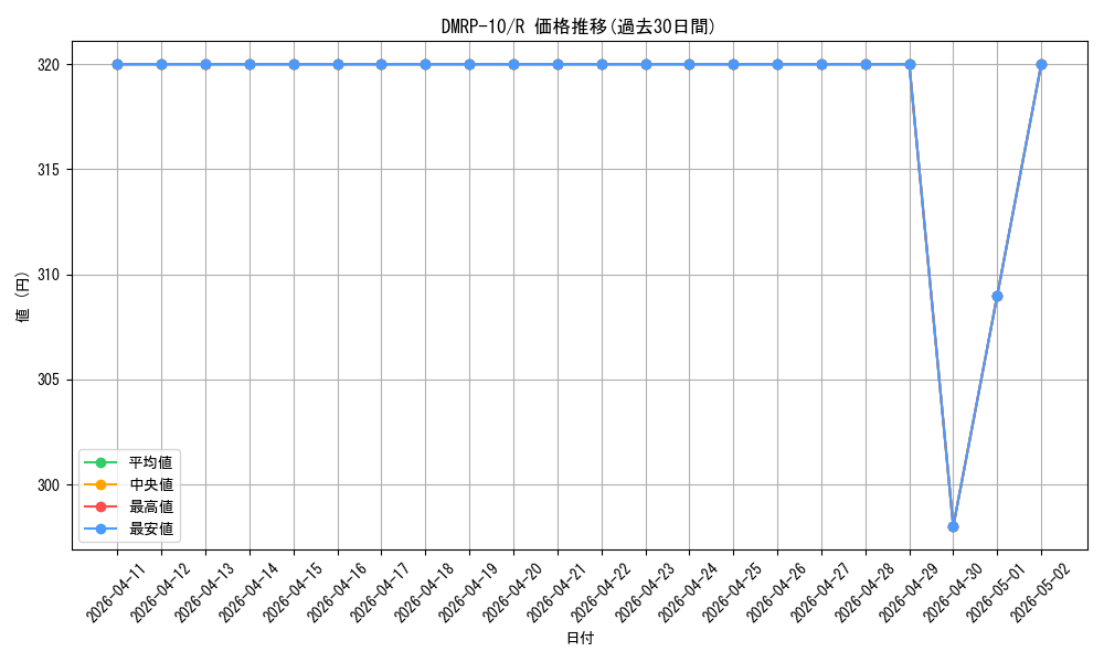 series_65438_rarity_101829_graph