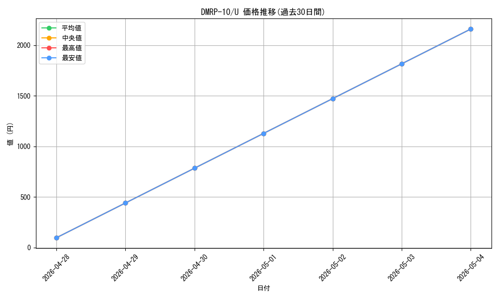 series_65438_rarity_101855_graph