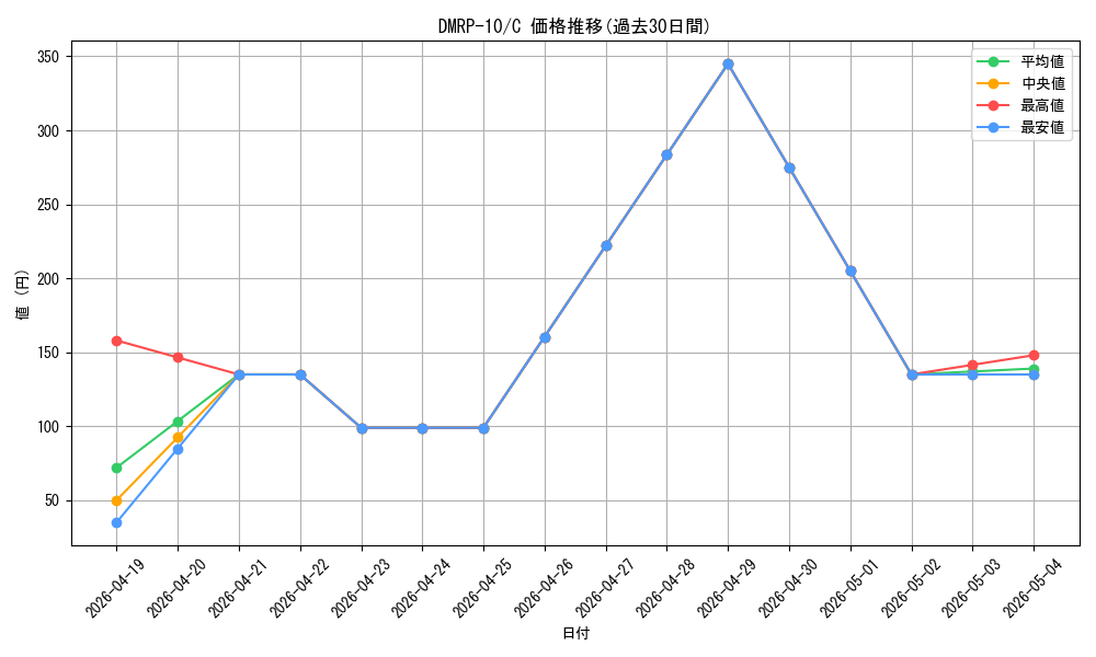 series_65438_rarity_101888_graph