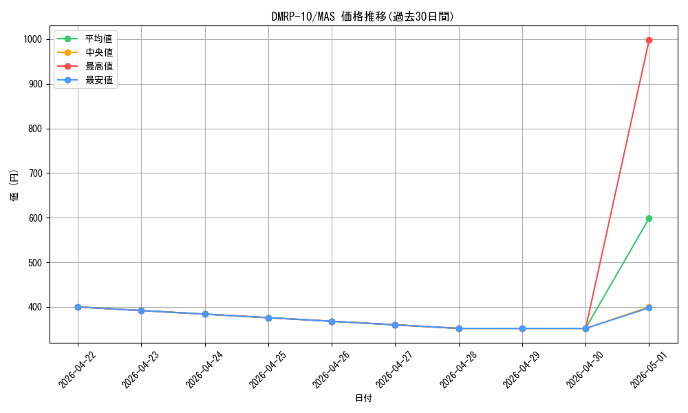 series_65438_rarity_104200_graph
