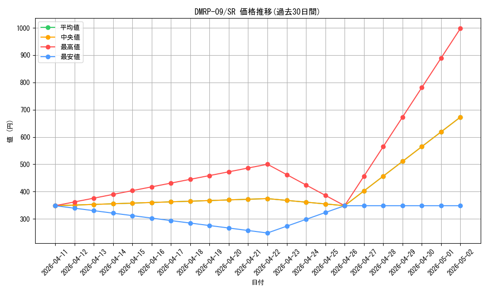 series_65439_rarity_101779_graph