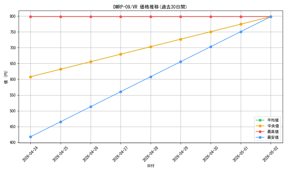 series_65439_rarity_101809_graph