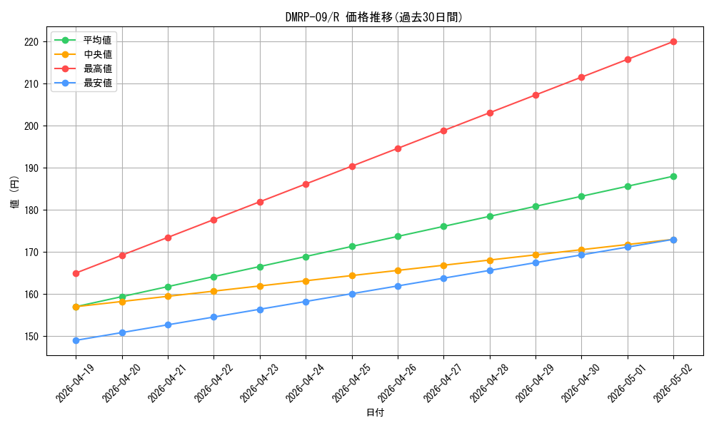 series_65439_rarity_101829_graph