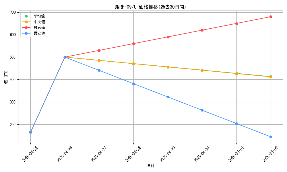 series_65439_rarity_101855_graph