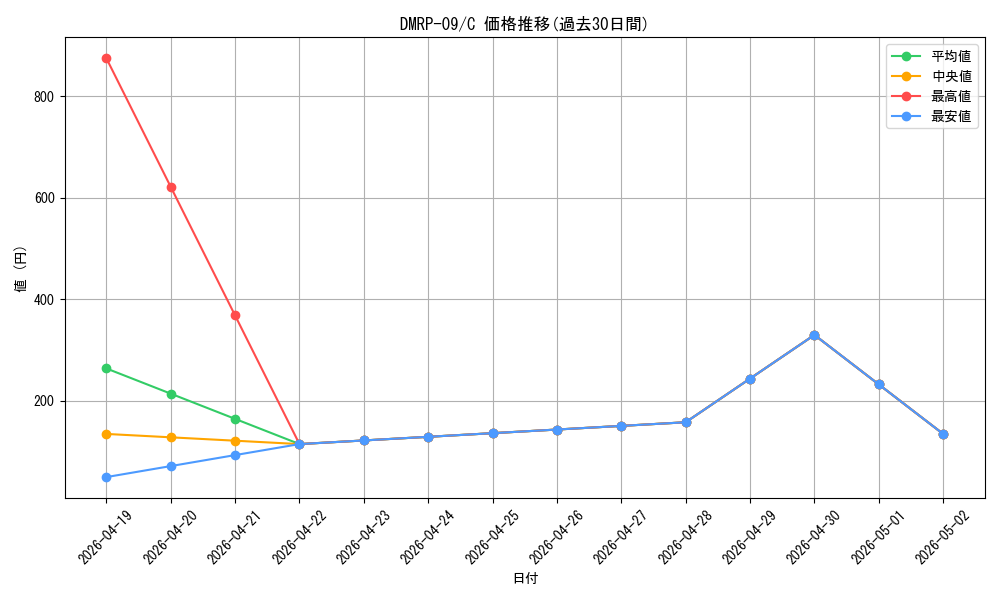series_65439_rarity_101888_graph