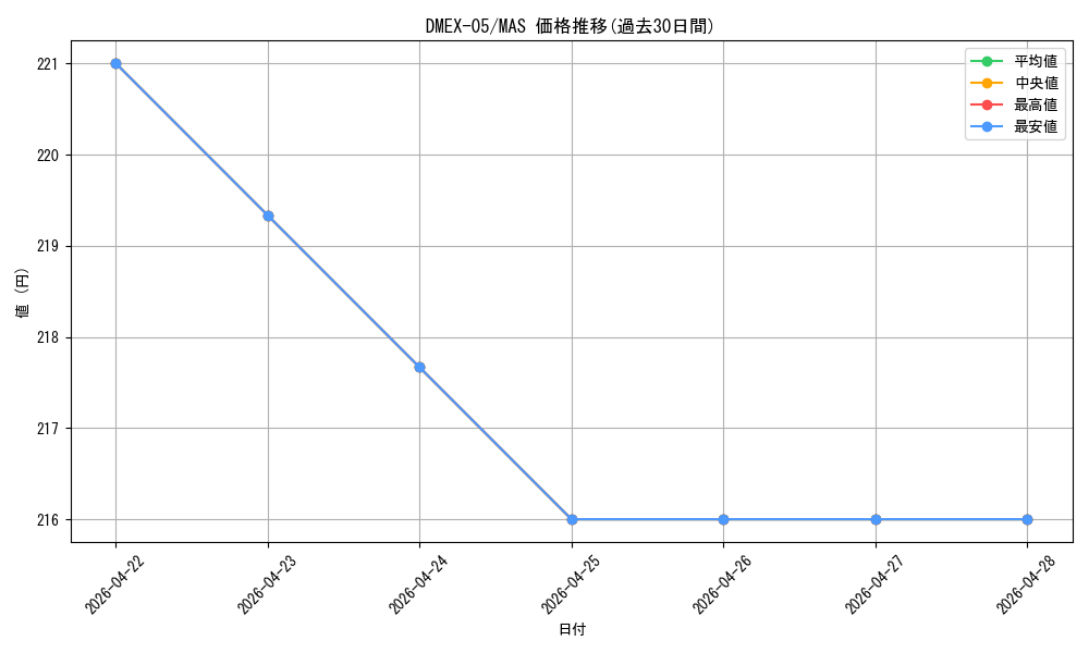 series_65440_rarity_104200_graph