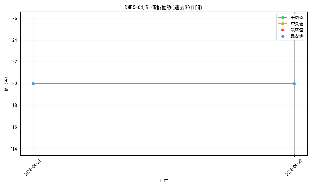 series_65441_rarity_101829_graph