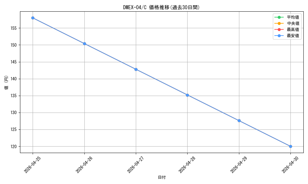 series_65441_rarity_101888_graph