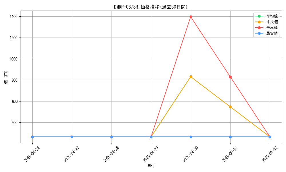 series_65442_rarity_101779_graph