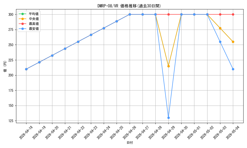 series_65442_rarity_101809_graph