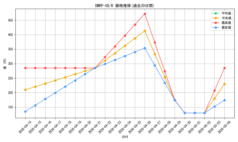 series_65442_rarity_101829_graph