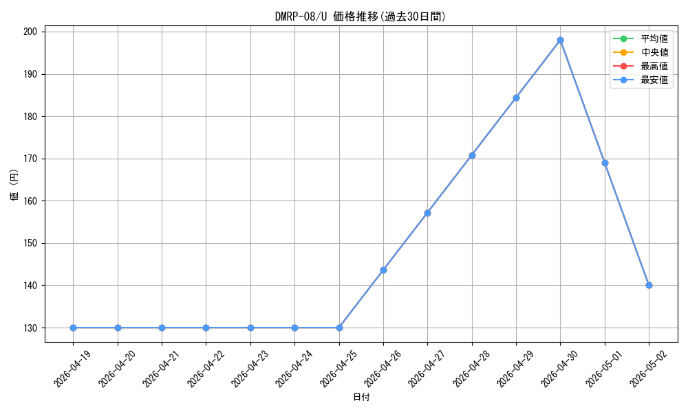 series_65442_rarity_101855_graph