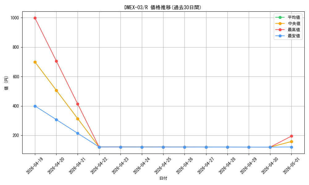 series_65443_rarity_101829_graph