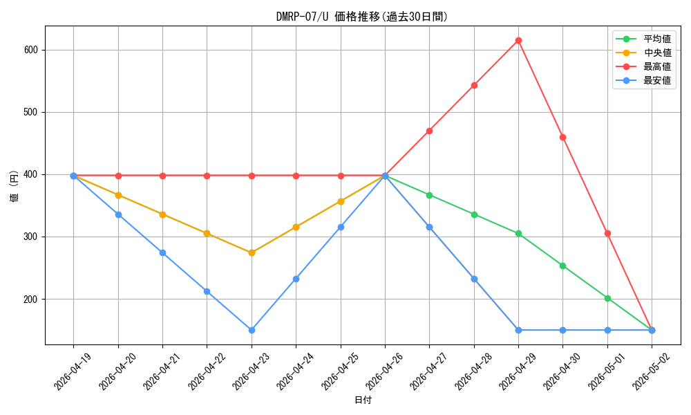 series_65444_rarity_101855_graph