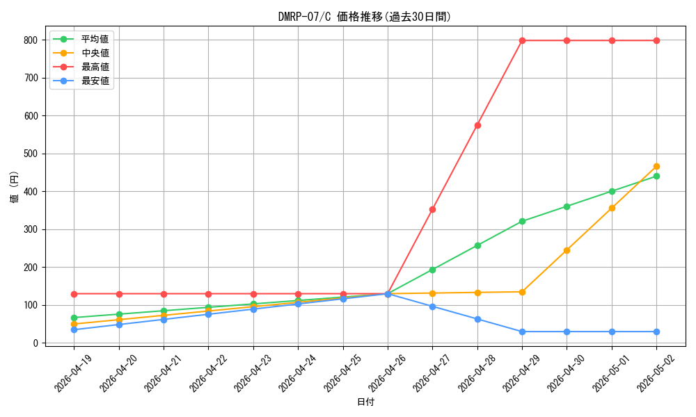 series_65444_rarity_101888_graph