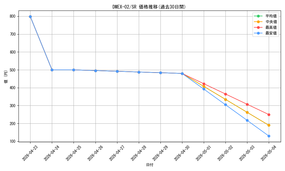 series_65445_rarity_101779_graph