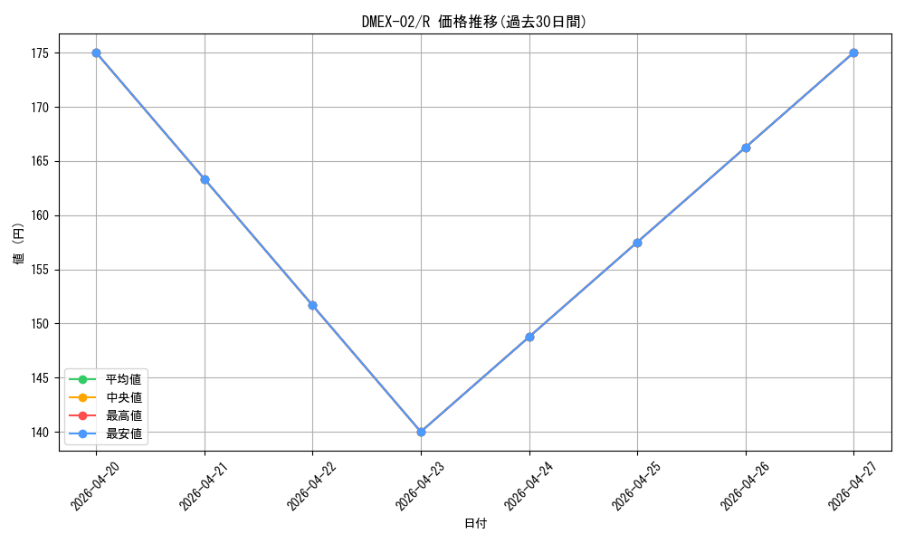 series_65445_rarity_101829_graph
