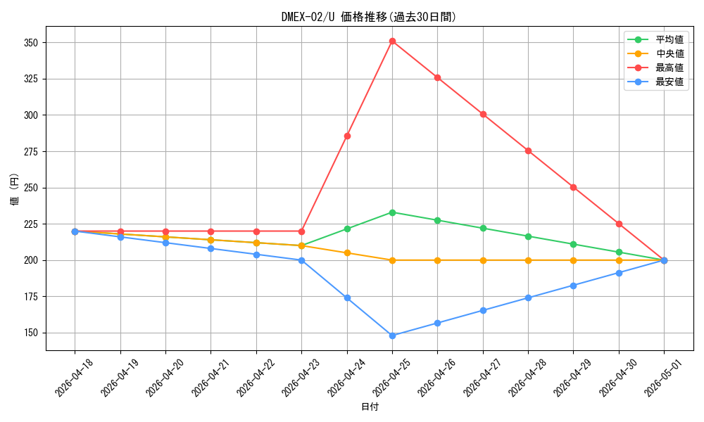 series_65445_rarity_101855_graph
