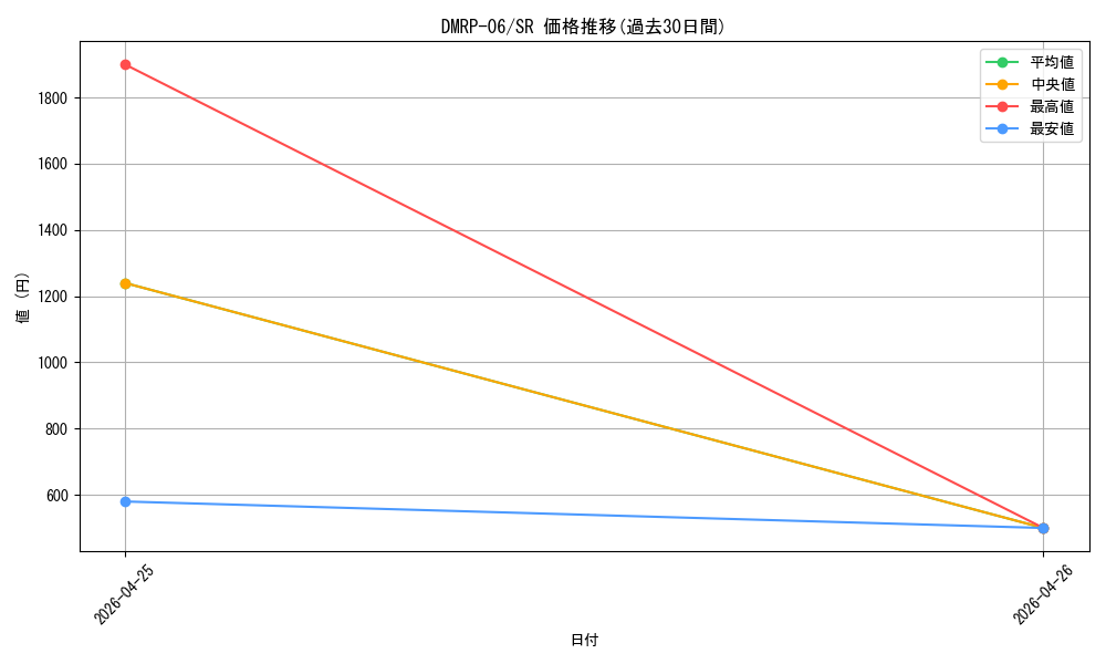series_65446_rarity_101779_graph
