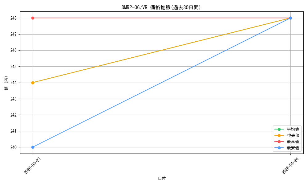 series_65446_rarity_101809_graph