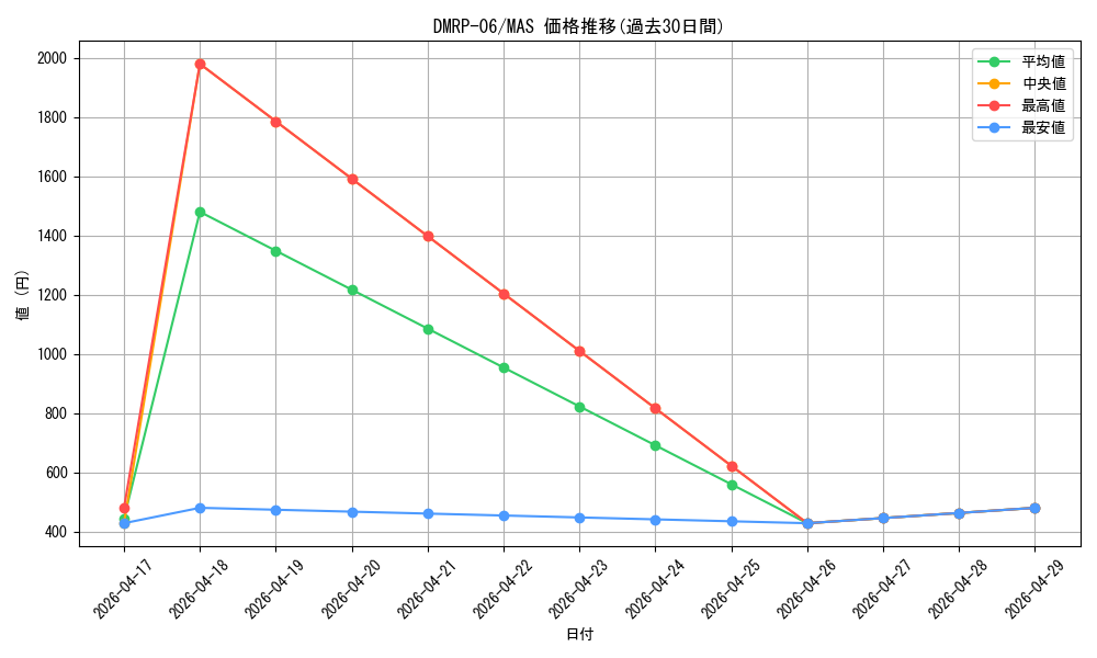 series_65446_rarity_104200_graph