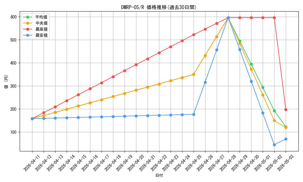series_65447_rarity_101829_graph