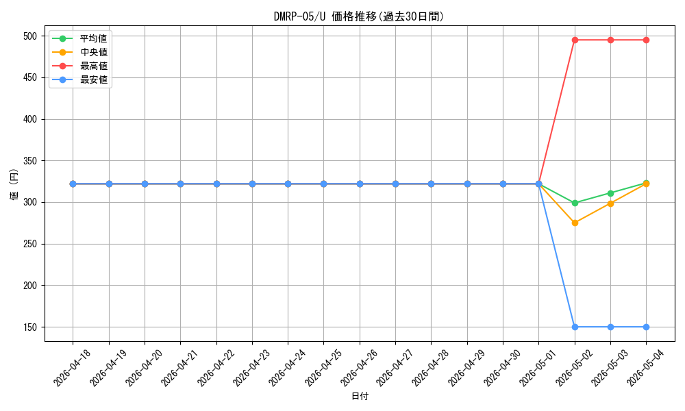 series_65447_rarity_101855_graph