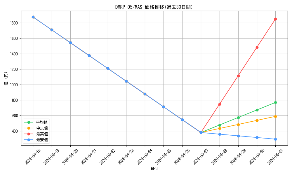 series_65447_rarity_104200_graph