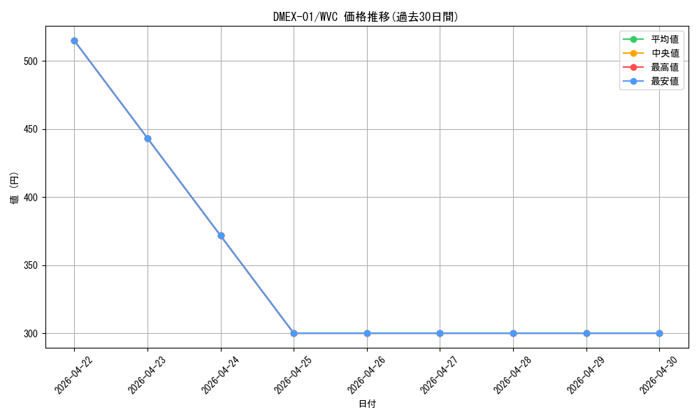 series_65450_rarity_103568_graph