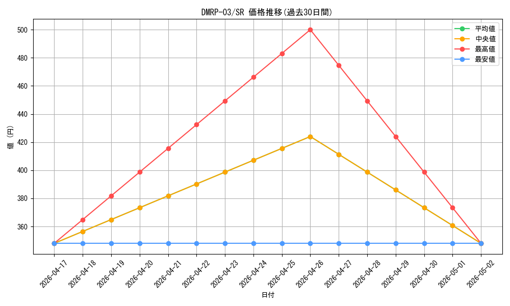 series_65451_rarity_101779_graph