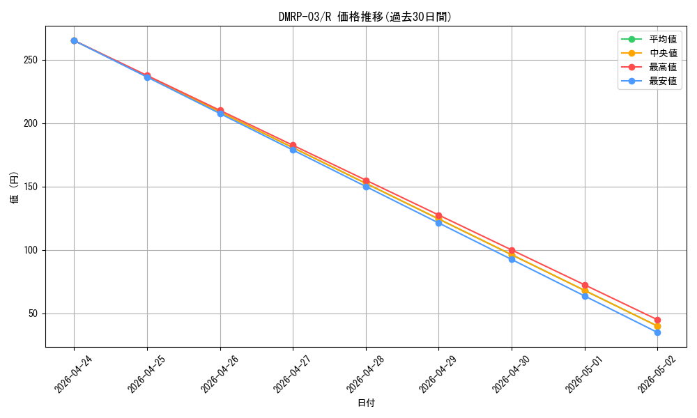 series_65451_rarity_101829_graph